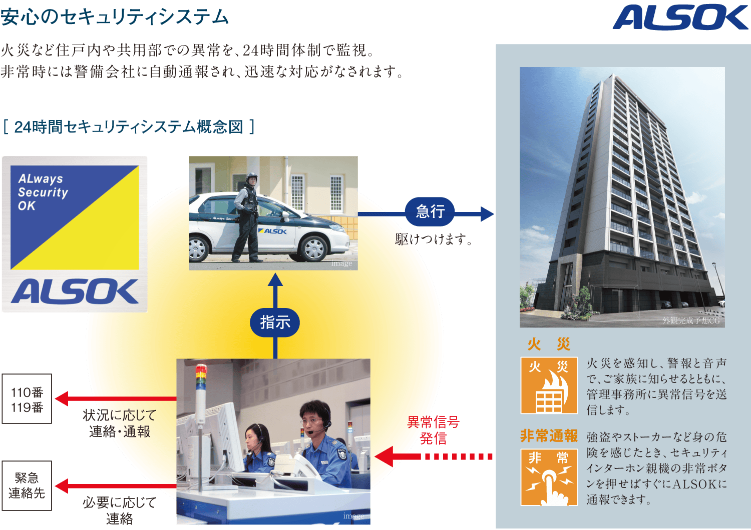 安心のセキュリティシステム
